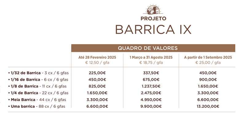 Gráfico 2 - Projeto Barrica IX  - Symington